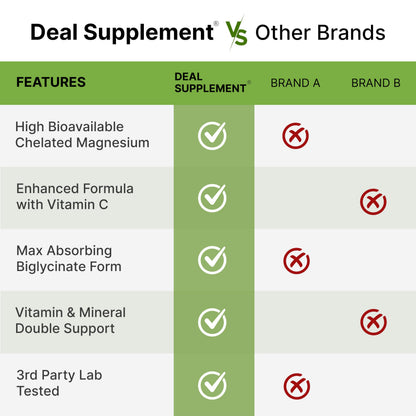 Magnesium Glycinate 500mg Per Capsule (1000mg Per Serving) Plus Vitamin C, 240 Capsules – 100% Chelated for Easy Absorption – Essential Mineral Supplement DEAL SUPPLEMENTBuy Supplements Australia