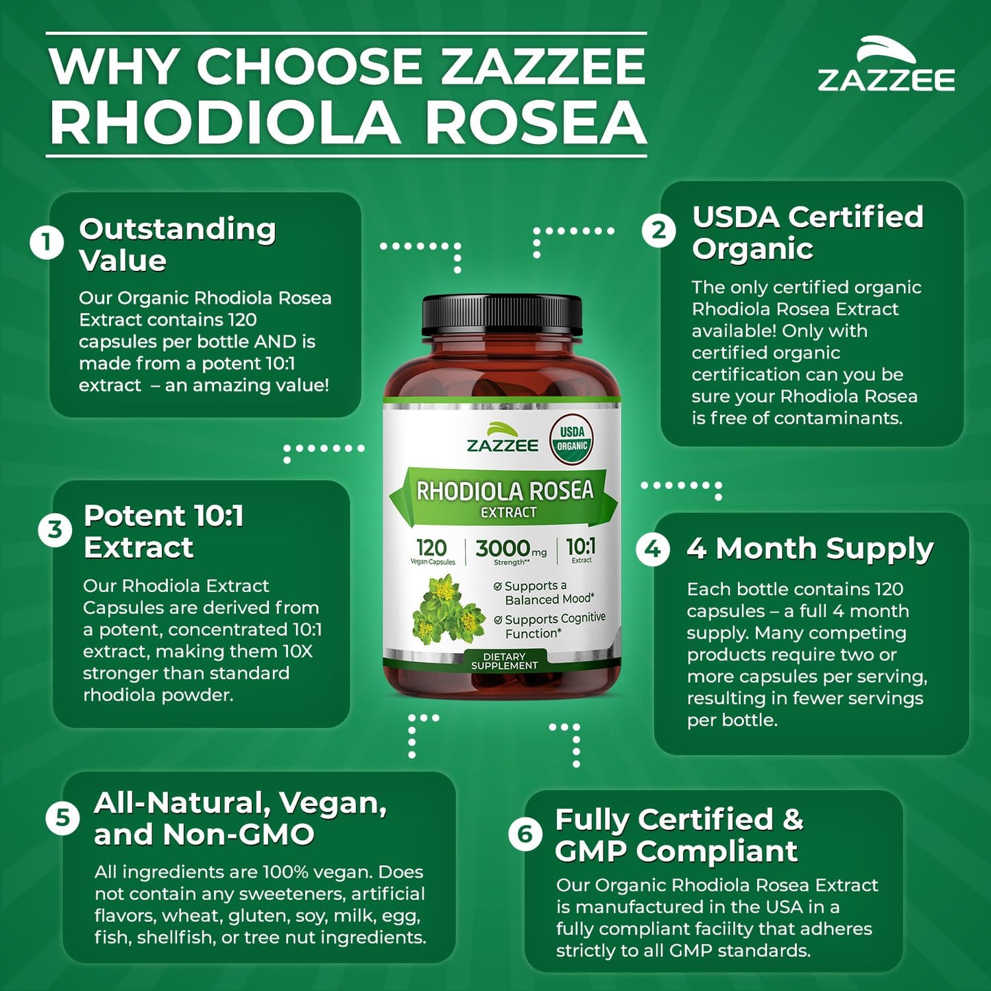 Zazzee USDA Organic Rhodiola 10:1 Extract, 120 Capsules, 4 Month Supply, Rhodiola Rosea, Energy, Stress & Mental Focus Support, Concentrated 10X Extract