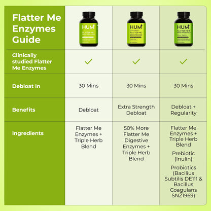 HUM Flatter Me Extra Strength Digestive Enzymes for Women, Men, Digestive Gut Bloating Supplement, Ginger, Peppermint Leaf, Fast Acting Anti Bloat