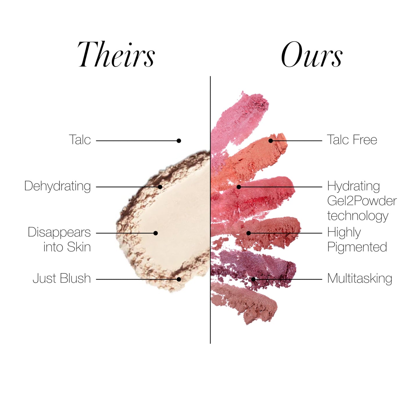 RMS Beauty Redimension Hydra Powder Blush - Hydrating Talc Free Blush for Cheeks - Luminous Shimmer Blush with Jojoba Oil - 0.15 oz