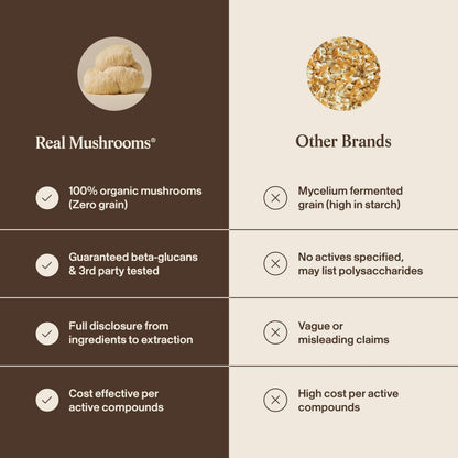 Real Mushrooms Lions Mane Mushroom Cognition (120 Capsules) Lions Mane Mushroom Powder Extract Capsules