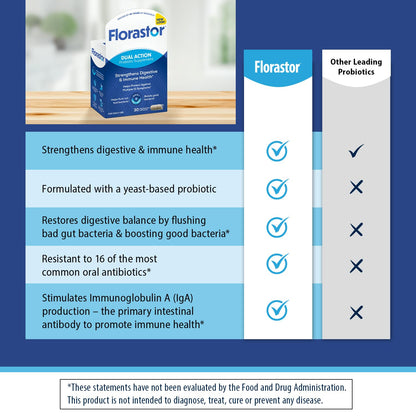 Florastor Probiotics for Digestive and Immune Health, 30 Capsules, Probiotics for Women & Men, Helps Flush Out Bad Bacteria, Boosts The Good with Our Unique Strain Saccharomyces Boulardii