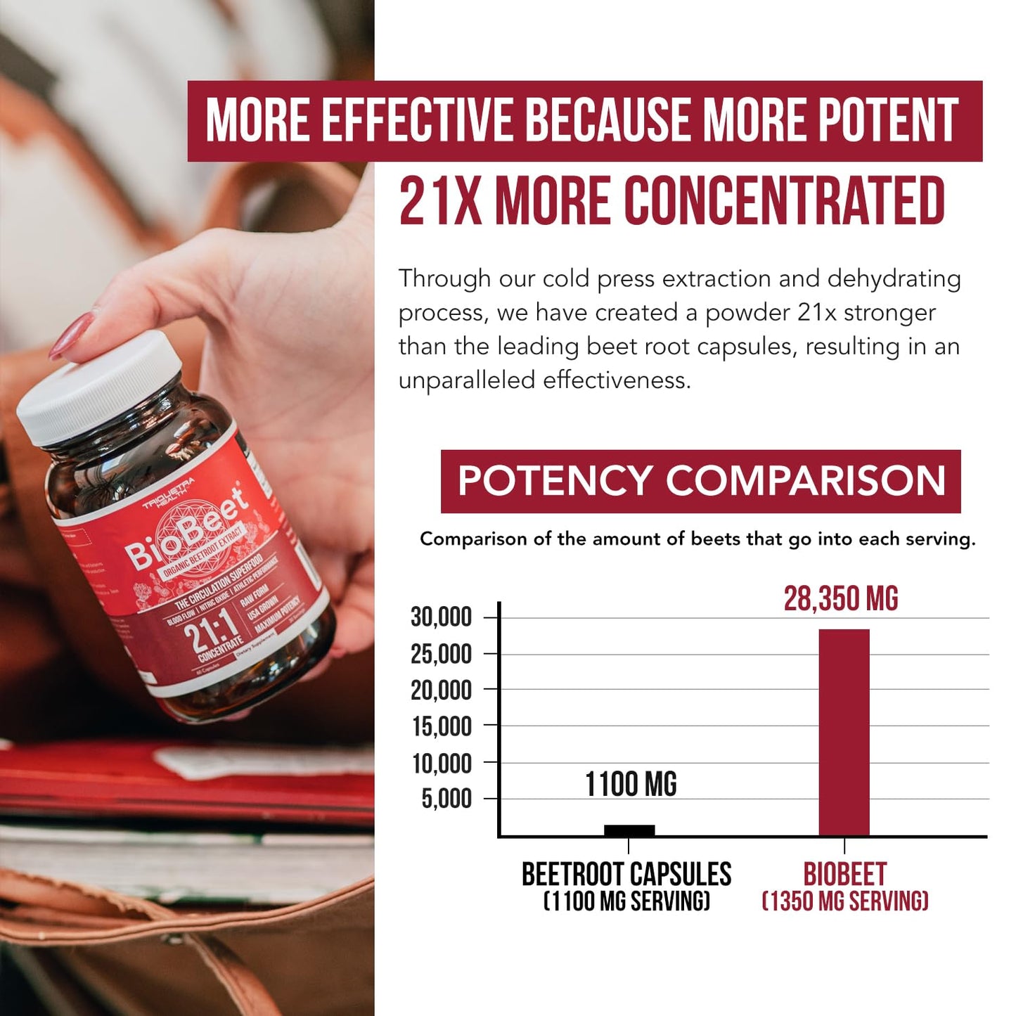BioBeet® Max Strength Beet Root Capsules - 21:1 Concentrate, Each Serving Derived from 28,350 mg Organic Beetroot - Absorption Enhancement