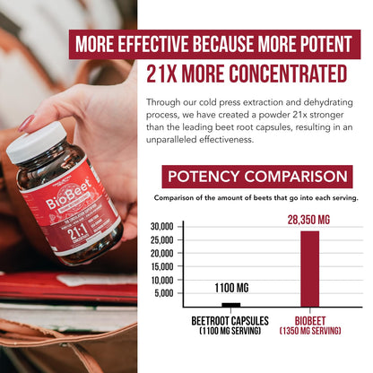 BioBeet® Max Strength Beet Root Capsules - 21:1 Concentrate, Each Serving Derived from 28,350 mg Organic Beetroot - Absorption Enhancement