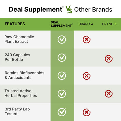 Deal Supplement Zinc 50mg with Selenium + Copper, 240 Capsules, 8 Month Supply, 3 in 1 Mineral Formula, Zinc Picolinate Complex Supplement