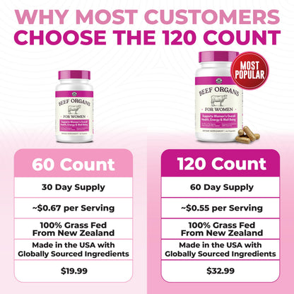 Beef Organ Supplement for Women - Beef Liver, Kidney, Heart and Uterus Tissue, Supports Women's Overall Energy and Health - Pasture Raised in New Zealand