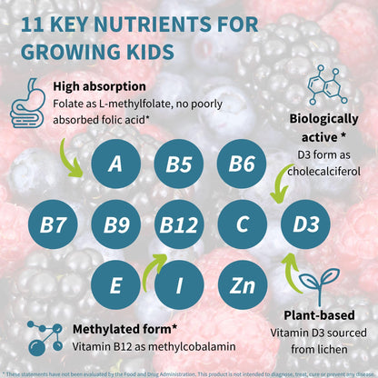 Igennus Methylated Kids Multivitamin Gummies, Clean Label & Third Party Tested, No Artificial Sweeteners or Flavors, Sugar Free, Age 4+, 90 Natural Berry Flavor