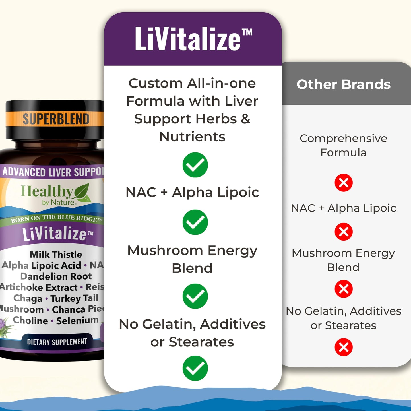 LiVitalize 28-in-1 Liver Health Support with Milk Thistle – Liver Cleanse & Detox Supplement - Dandelion NAC Alpha Lipoic Acid Artichoke Reishi Chaga Turkey