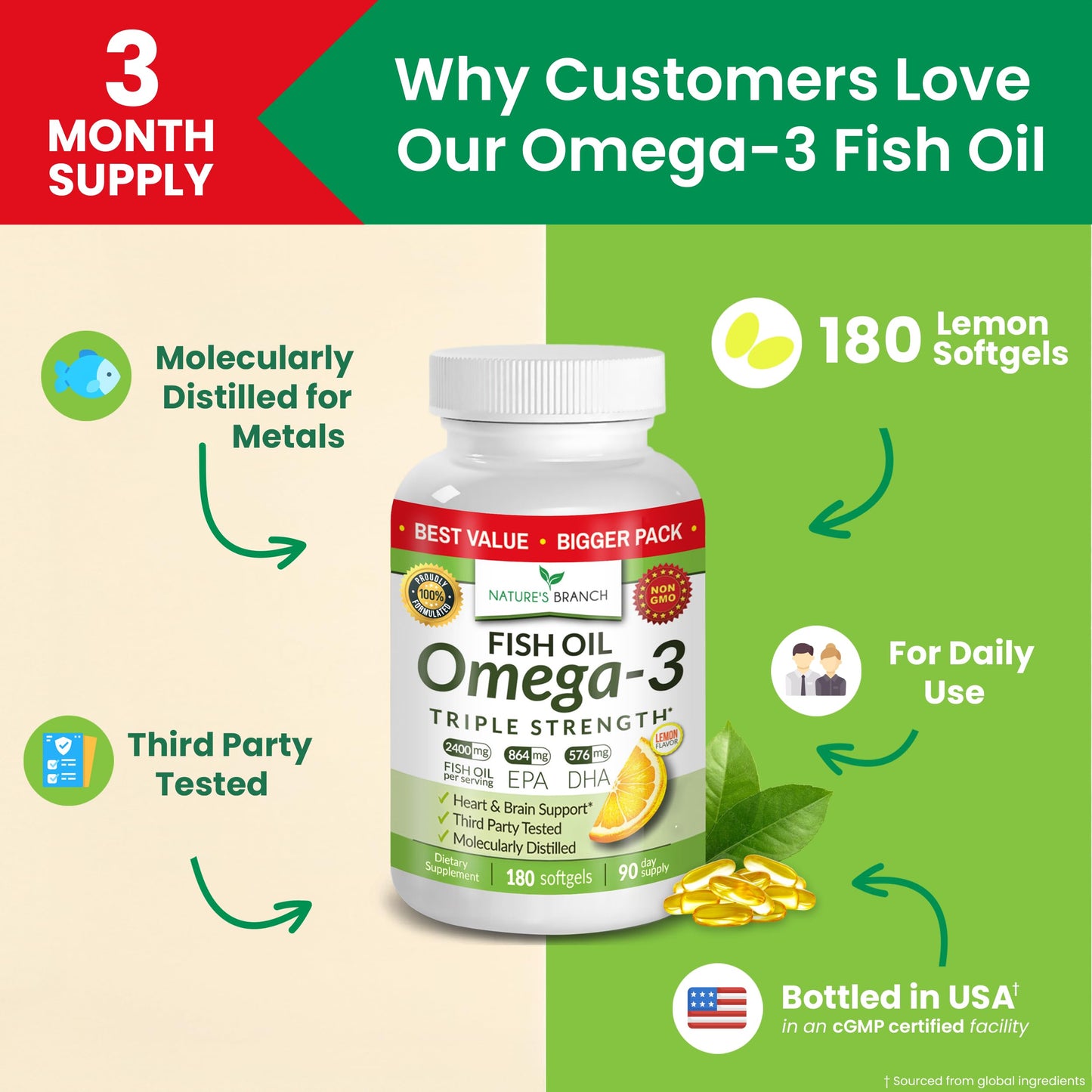 Triple Strength Omega 3 Fish Oil Supplements 2400mg | 180 Capsules, Burpless High Potency Lemon Flavor, High EPA DHA for Men & Women Ultra Pure Softgels | Joint Support, Eyes, Heart Brain Health Pills NATURE'S BRANCHBuy Supplements Australia