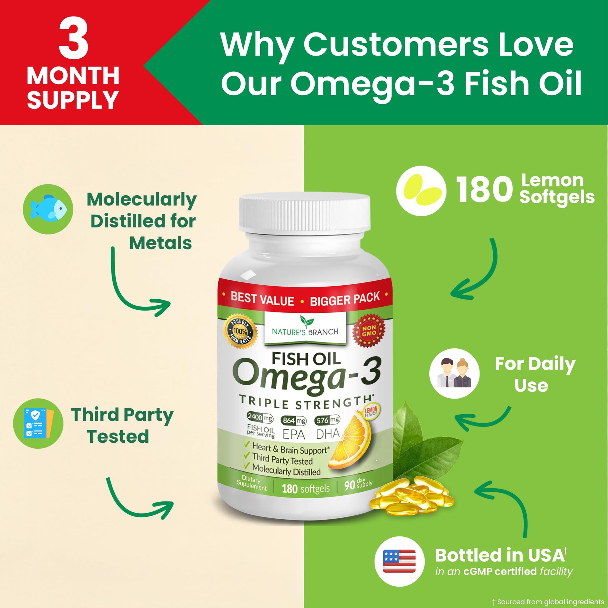 Triple Strength Omega 3 Fish Oil Supplements 2400mg | 180 Capsules, Burpless High Potency Lemon Flavor, High EPA DHA for Men & Women Ultra Pure Softgels | Joint Support, Eyes, Heart Brain Health Pills NATURE'S BRANCHBuy Supplements Australia