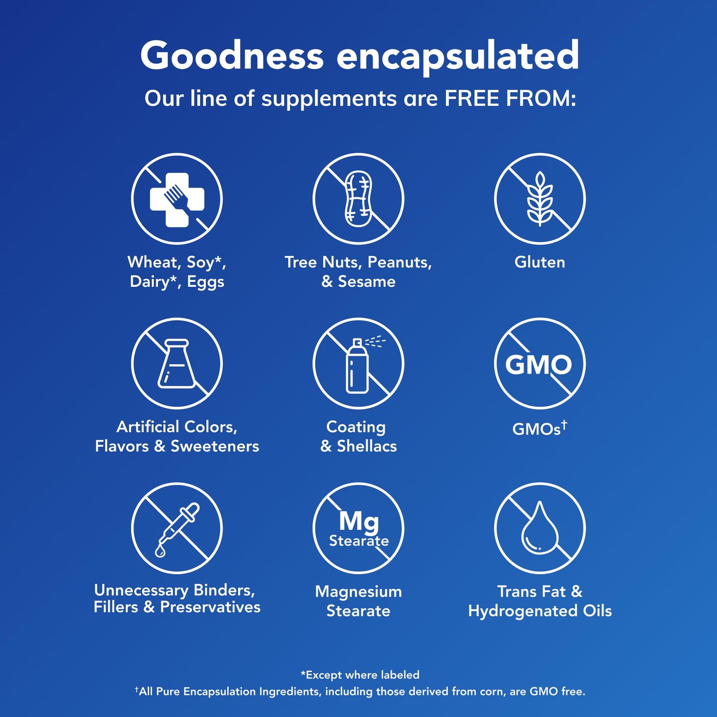 Pure Encapsulations Zinc 30 mg - Supplement for Immune System Support, Growth and Development, and Wound Healing