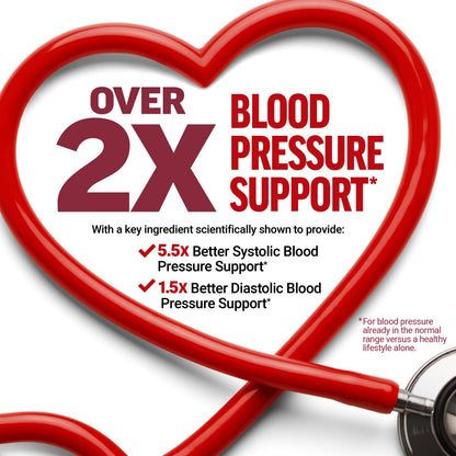 Force Factor Total Beets Blood Pressure Support Beet Root Capsules, 1800mg Organic Beet Root Powder Beet Supplement with Hawthorn Berry to Support Circulation