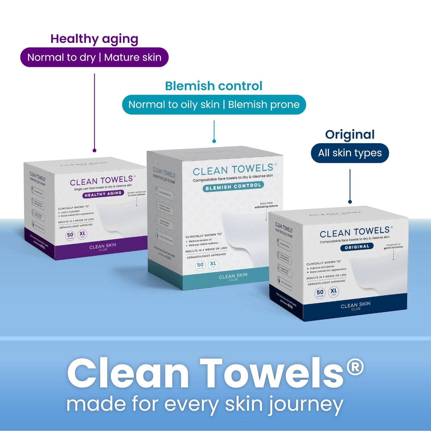 Clean Skin Club Clean² Pads 2.0 [NEW & Improved Edges] Guaranteed Not to Shed & Tear, Unique Triple Layers, Textured Side & Ultra Soft Side