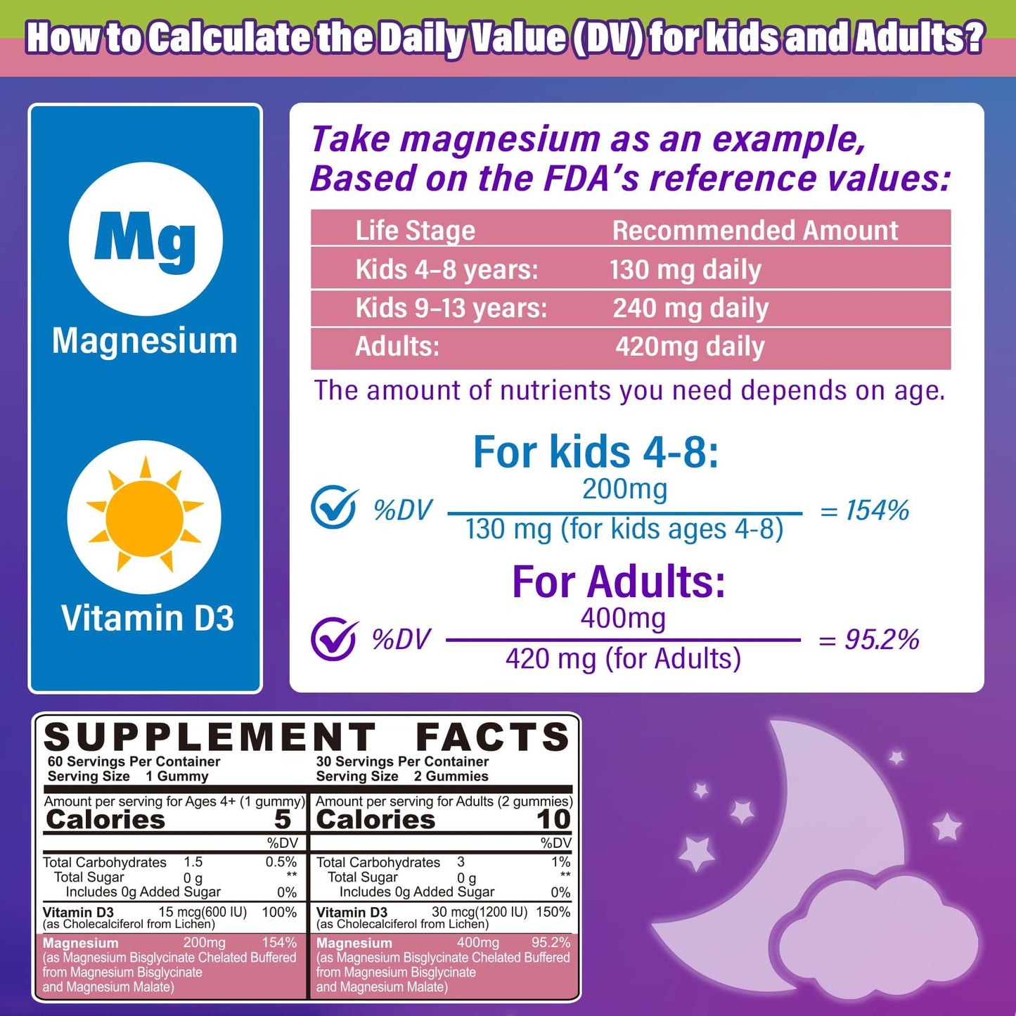 Magnesium Glycinate Gummies for Adults & Kids 4+, Sugar Free Magnesium Bisglycinate Supplement 400/200mg with B6D3, 5HTP, L-Theanine for Sleep & Relaxation, Brain, Muscle, Melatonin Free Gummies,1Pack NEVISSBuy Supplements Australia