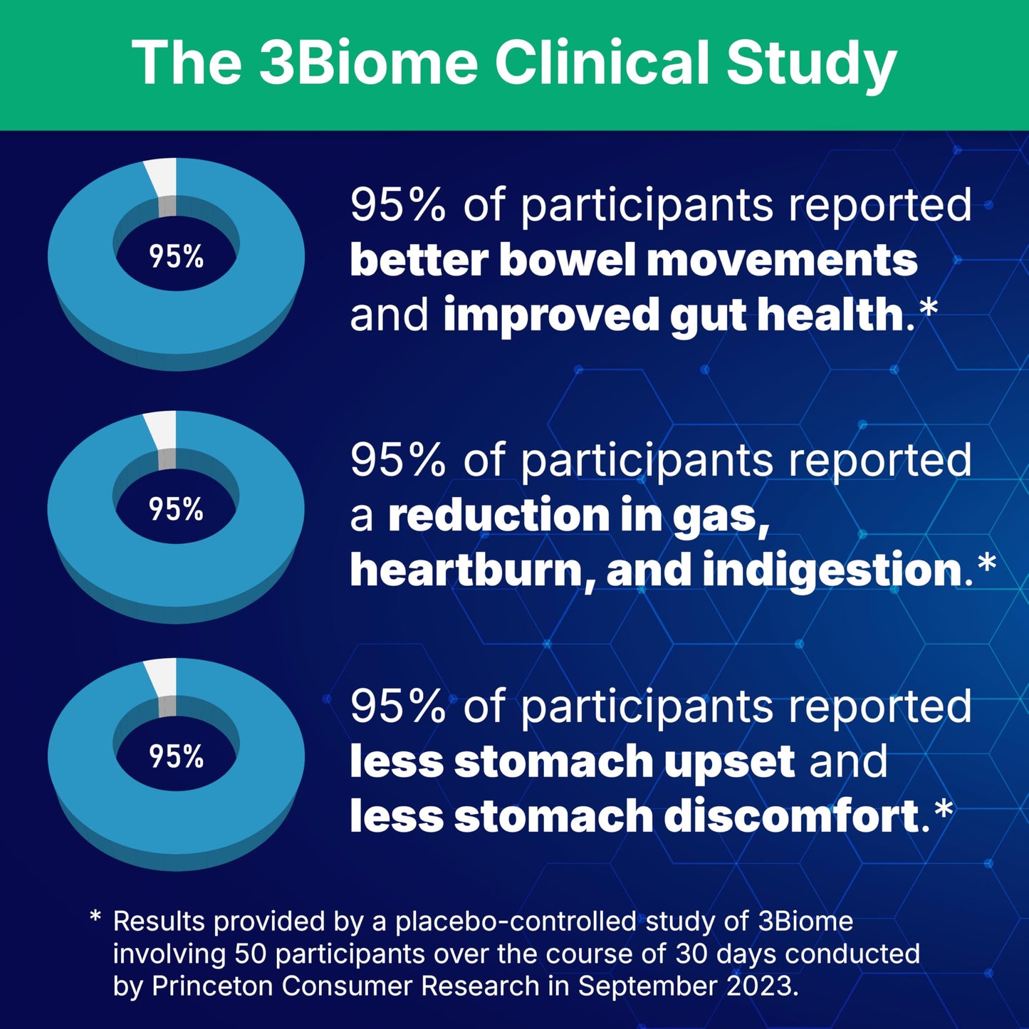 3Biome - Natural Probiotic Supplement - Non-GMO, Vegan, Gluten-Free