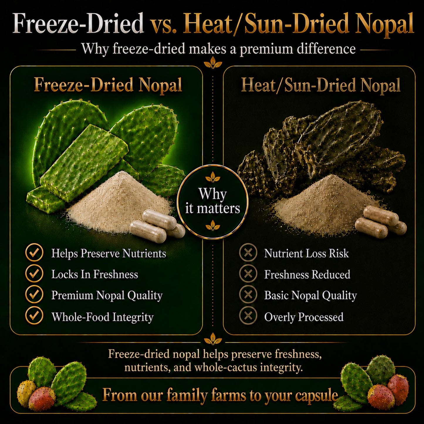 Natural Home Cures Premium Freeze-Dried Nopal Cactus Capsules, Mountain-Grown in Mexico, Whole Prickly Pear Cactus Powder Supplement, No Fillers