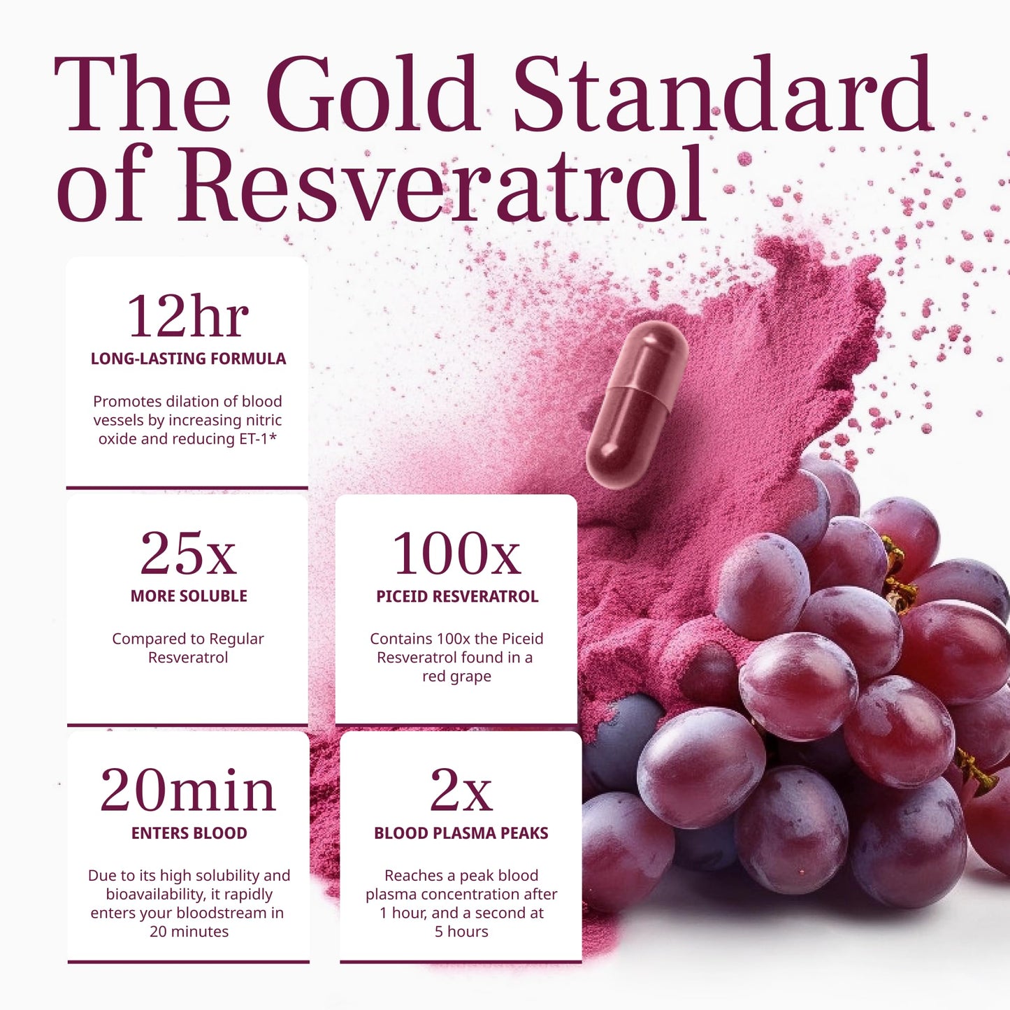 VINIA Piceid Resveratrol Supplement Capsules. Increases Blood Flow and Nitric Oxide. Blood Pressure and Heart Health Support