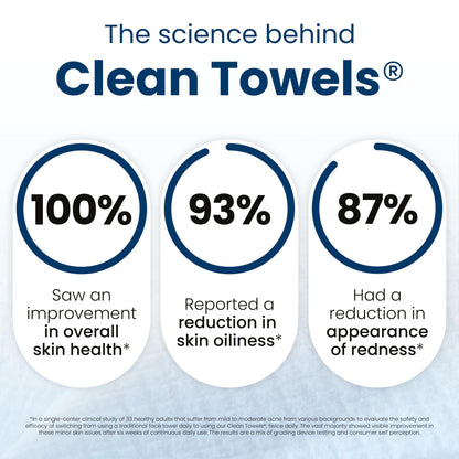 Clean Skin Club Clean Towels XL®, Travel Pack 100% USDA Biobased Disposable Face Towel