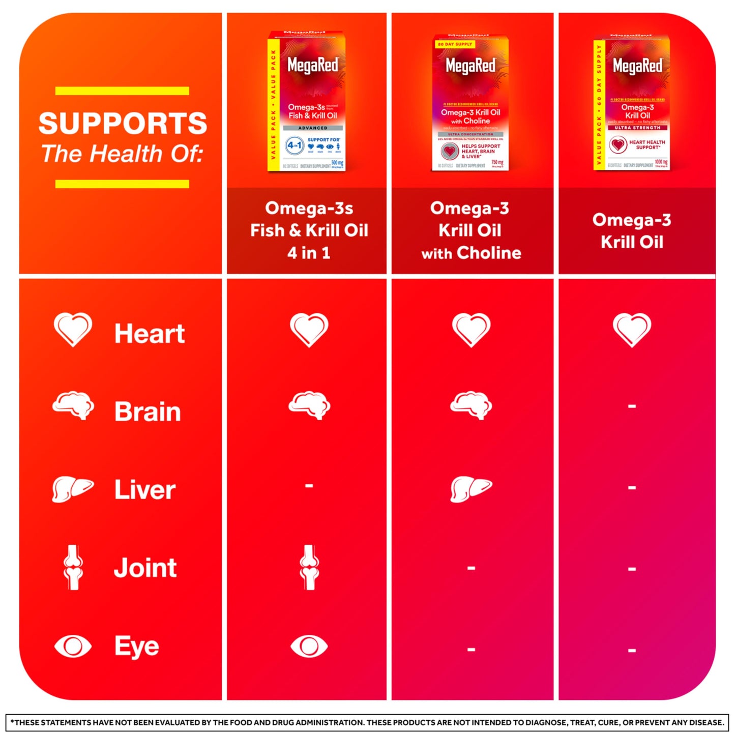 Megared Omega-3 Fish Oil + High Absorption Krill Oil 500mg Softgels, MegaRed Advanced 4in1 (80 count in a bottle) Concentrated Omega-3 Fish