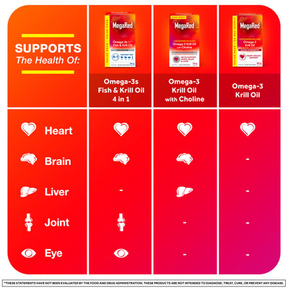 Megared Omega-3 Fish Oil + High Absorption Krill Oil 500mg Softgels, MegaRed Advanced 4in1 (80 count in a bottle) Concentrated Omega-3 Fish