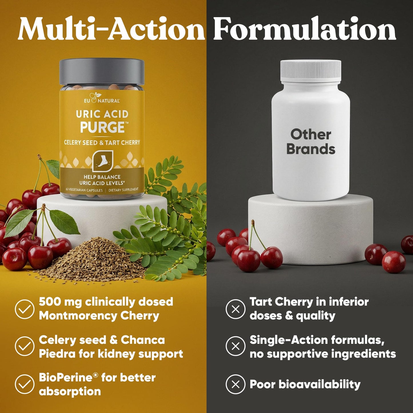 Eu Natural Purge Uric Acid Flush - Eat & Drink What You Want - Uric Acid Support for Joints & Mobility with Celery Seed, Tart Cherry
