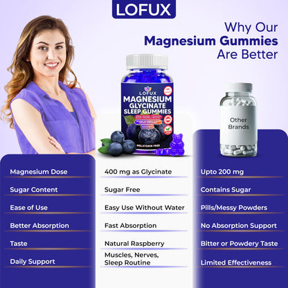 Lofux Magnesium Glycinate Gummies 400mg, Sugar Free Magnesium Gummies for Adults Women, Men, Chewable Supplement Gummy with L-Threonate, Vitamin D, B6, CoQ10