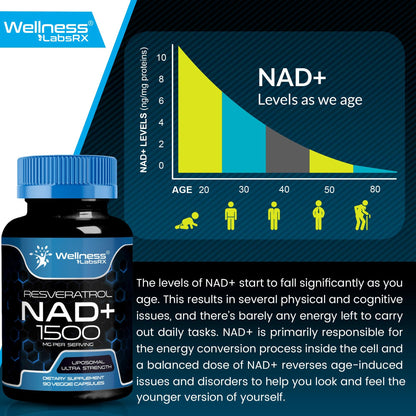 Wellness LABSRX Liposomal NAD Supplement, 1500mg - USA Made, NAD Resveratrol Supplement for Women and Men, NAD+ Support Cellular Health