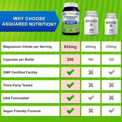aSquared Nutrition Magnesium Citrate 833mg Supplement - 200 Capsules - Max Strength Vegan Mag Citrate Powder Pills to Support Pure Function of Muscles,