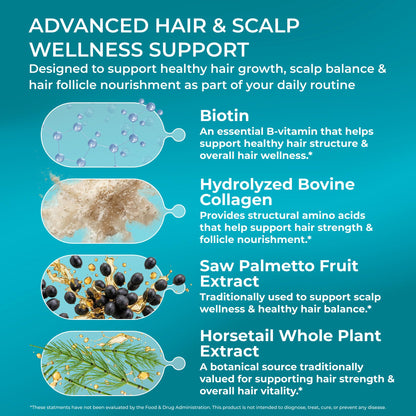 PUREHEALTH RESEARCH ReGrow - Hair Growth Vitamins - Hair Supplement for Scalp & Thickness Support - with Saw Palmetto, Biotin, Hydrolyzed Bovine Collagen