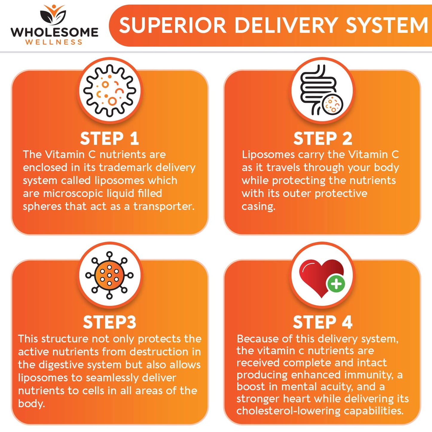 Wholesome Wellness Liposomal Vitamin C Capsules (200 Pills 1500mg Buffered) High Absorption, Immune System & Collagen Booster, High Dose Fat Soluble Immunity