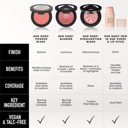 bareMinerals Gen Nude Dew in One Cheek & Lip Stick - Just Peachy