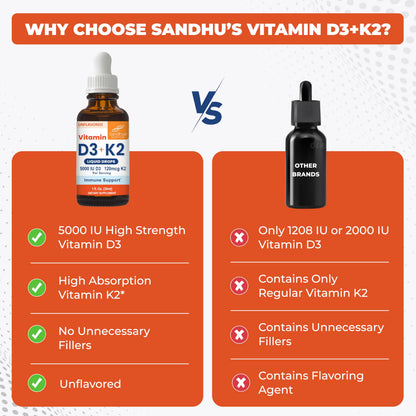 Sandhu's Vitamin D3 K2 Drops for Adults | 5000 IU D3 Liquid, 120mcg K2 Supplement 1 Fl Oz (Pack of 2) | D3K2 Supports Superior Absorption