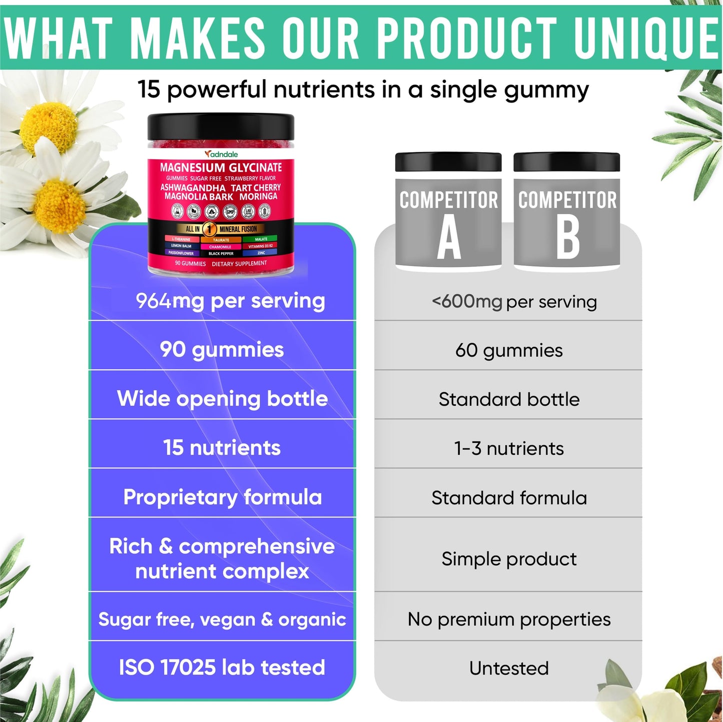 Adndale Magnesium Glycinate 400 mg Gummies with Ashwagandha, Magnesium Malate & Taurate, Tart Cherry, Magnolia Bark, Lemon Balm, Passionflower