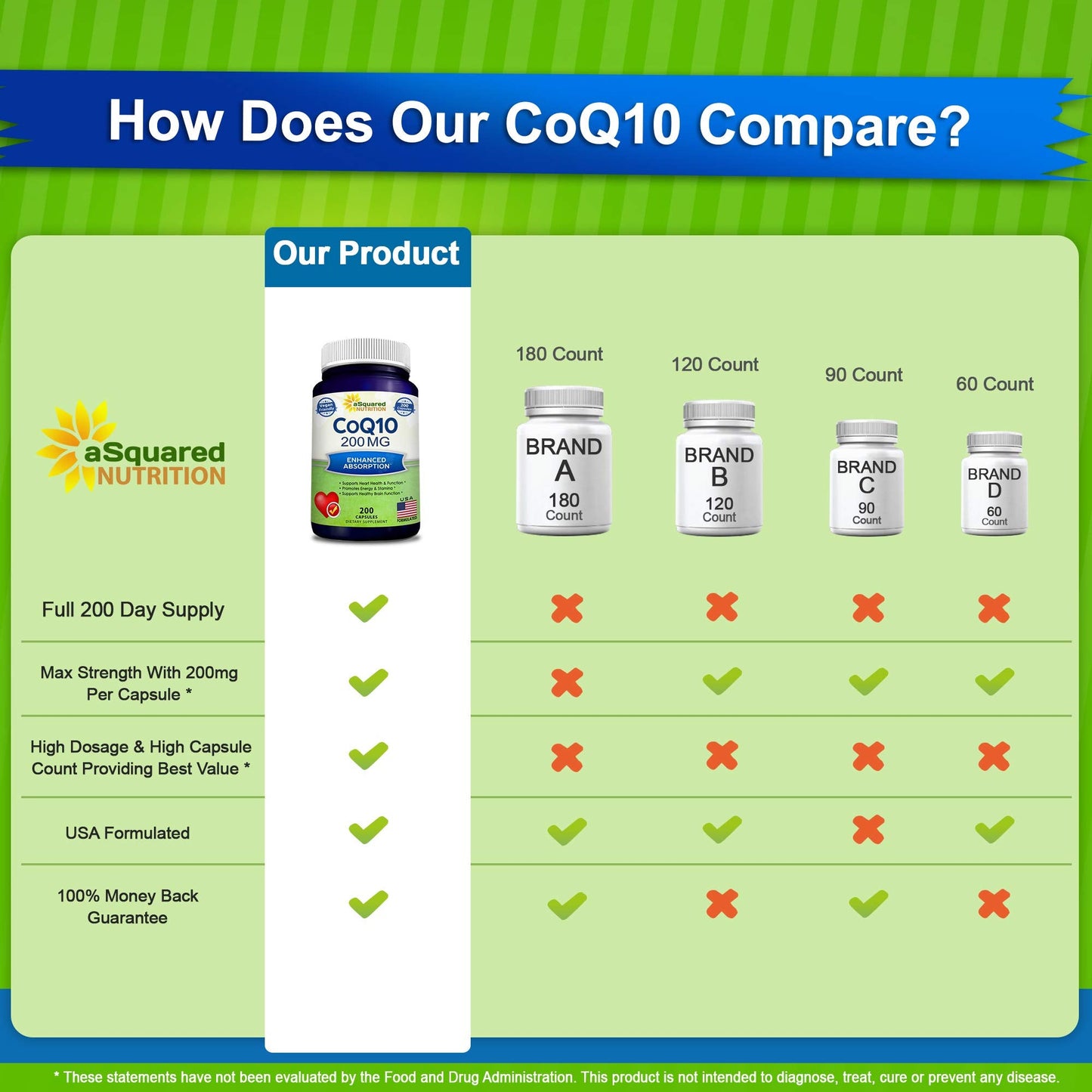 aSquared Nutrition CoQ10 (200 Capsules and 200mg) - High Absorption Vegan CO Q-10 Powder - Enzyme Ubiquinone Supplement Pills, Extra Antioxidant Coenzyme Q10 Vitamin