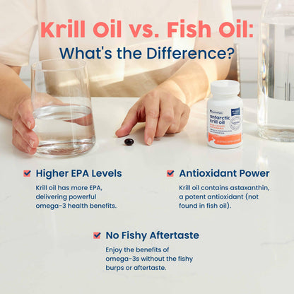 NativePath Antarctic Krill Oil - Wild-Caught Omega 3 Krill Oil 500mg Softgels with EPA, DHA and Astaxanthin - Supplement for Joint, Hear