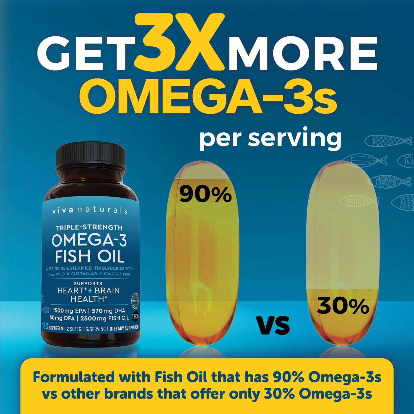 Triple Strength Fish Oil Omega 3 Supplements for Women and Men – 2500 mg High-Potency, Easy-to-Absorb Re-esterified Triglyceride Form, Pescatarian-Friendly DPA Omega 3 EPA DHA Supplement,180 Softgels Viva NaturalsBuy Supplements Australia