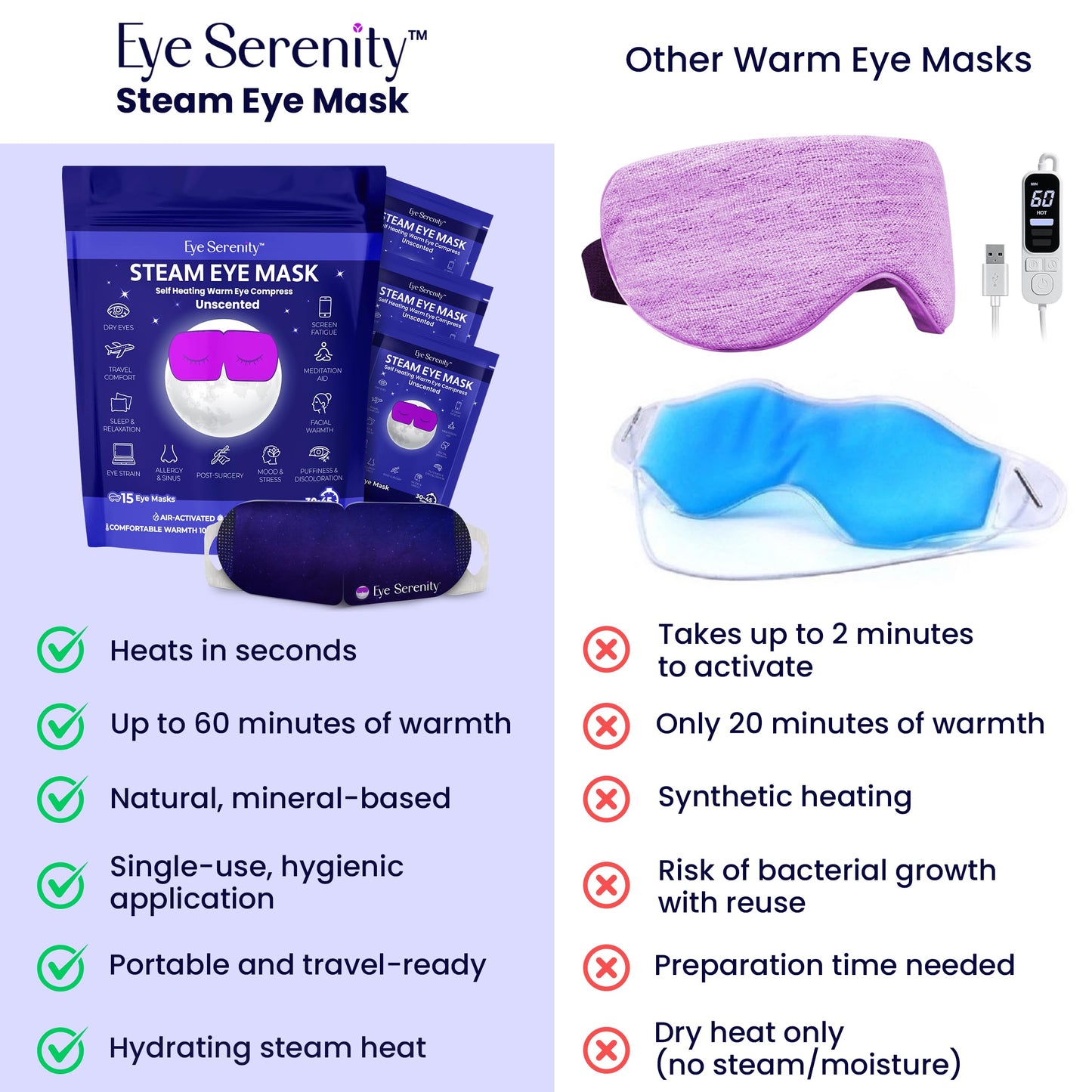 Steam Eye Mask, Self Heating Warm Compress for Dry Eyes I Heated Fast Relief for Stye, Puffy Sensitive Eyes, Moist Heat, Easter Basket Stuffers