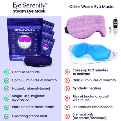 Steam Eye Mask, Self Heating Warm Compress for Dry Eyes I Heated Fast Relief for Stye, Puffy Sensitive Eyes, Moist Heat, Easter Basket Stuffers