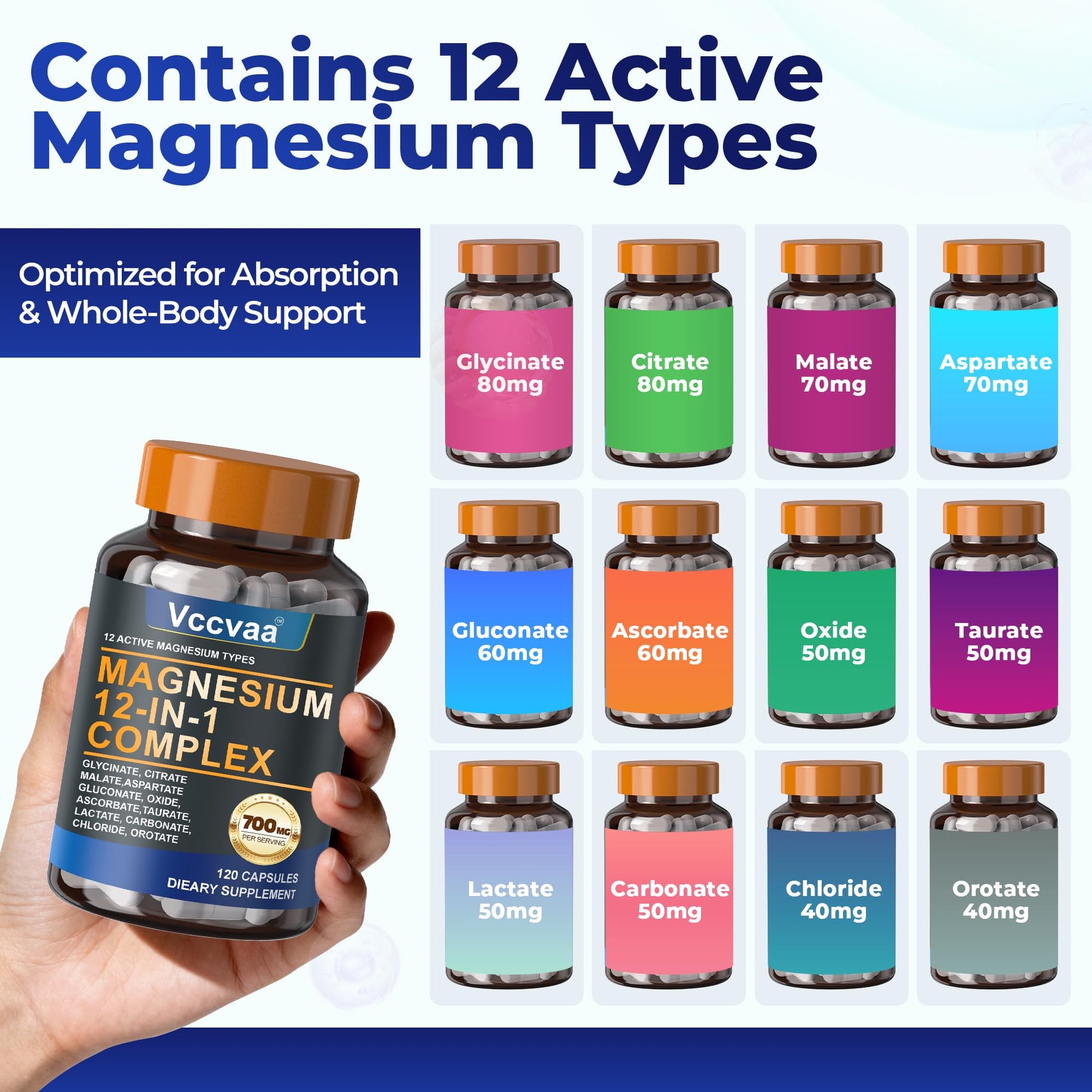 Magnesium Complex 700mg – 12-in-1 Magnesium Supplement with Glycinate, Citrate, Malate, Oxide, Taurate & More – High Absorption for Muscle, Heart, Sleep, Bone, Nerve Support –120 Capsules (1 Pack) Vccvaa buy supplements Au