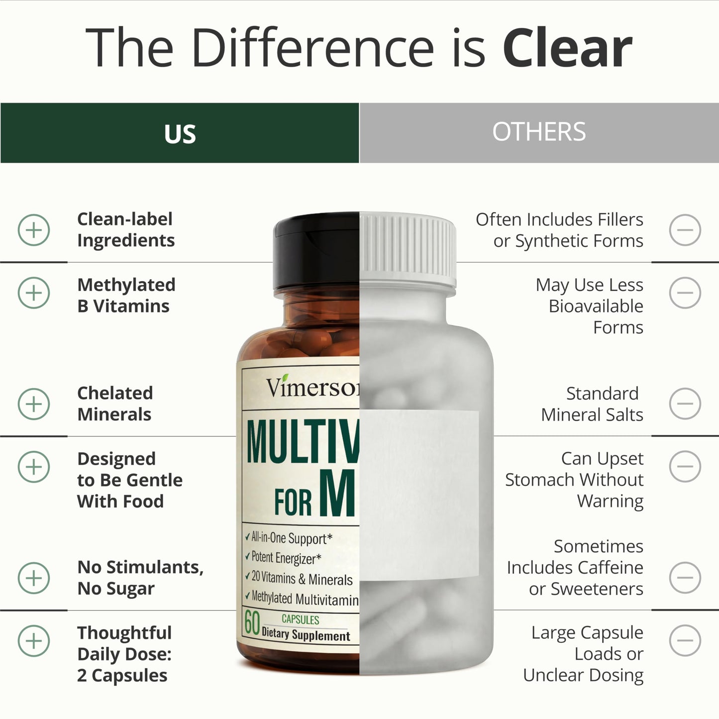 Multivitamin for Men with Methylated Vitamins and Chelated Minerals for Energy, Focus and Immune Health – Premium Daily Mens