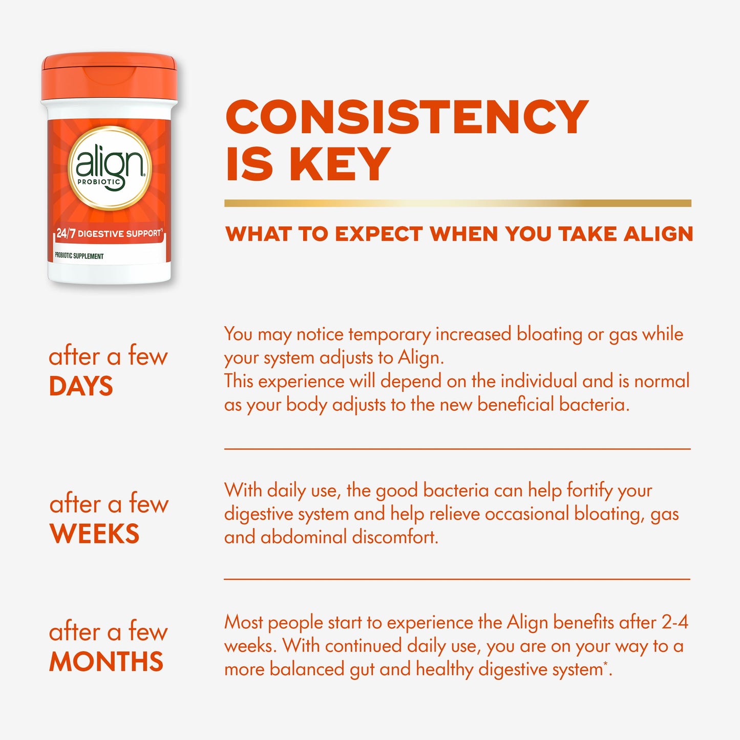 Align Probiotic, 24/7 Digestive Support, Probiotics for Women and Men, Probiotics for Digestive Health, Men and Womens Probiotic Capsules Help Relieve