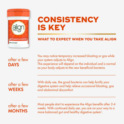 Align Probiotic, 24/7 Digestive Support, Probiotics for Women and Men, Probiotics for Digestive Health, Men and Womens Probiotic Capsules Help Relieve