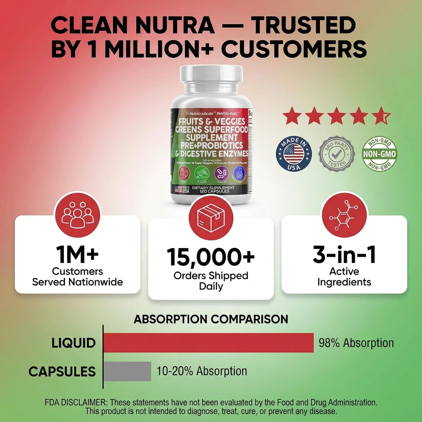 Clean Nutraceuticals Fruits and Veggies Supplement Reds & Green Superfood - Balance of Over 70 Fruit & Vegetable Supplements Capsules with Probiotics Prebiotics Digestive Enzymes - 120 Ct USA Clean NutraceuticalsBuy Supplements Australia