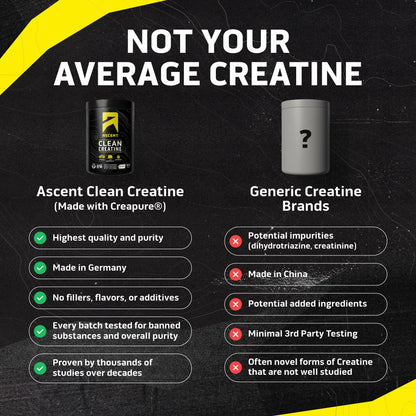 Ascent Clean Creatine Monohydrate Powder - 5G Per Serving, Creapure Creatine Supplement - Unflavored, 100 Servings